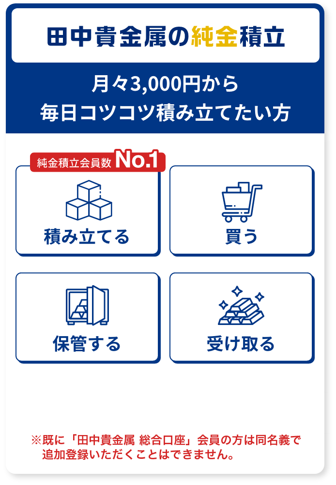 月々3000円から毎月コツコツ積み立てたい方